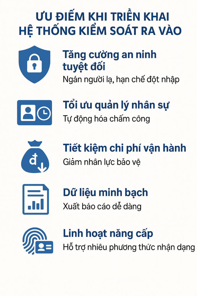 Hệ thống kiểm soát ra vào