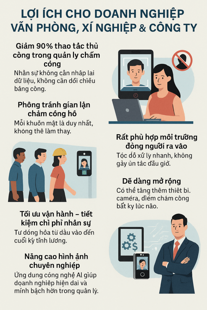 HỆ THỐNG CHẤM CÔNG NHẬN DIỆN KHUÔN MẶT 5 ChatGPT Image 10 59 38 13 thg 12 2025