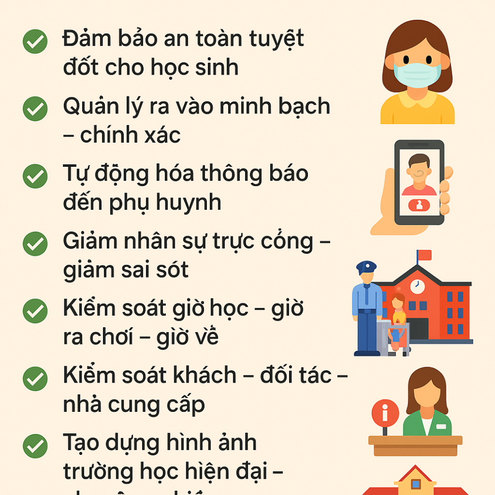 HỆ THỐNG KIỂM SOÁT RA VÀO TRƯỜNG HỌC