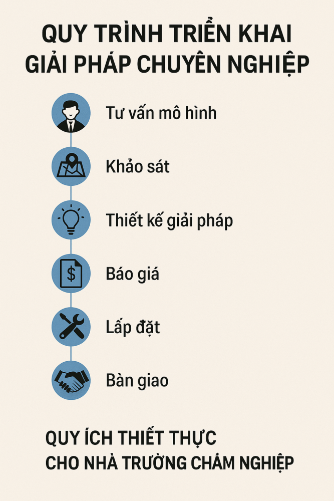 GIẢI PHÁP KIỂM SOÁT RA VÀO BẰNG THẺ CHO QUÁN ĂN 5 ChatGPT Image 11 22 30 13 thg 12 2025